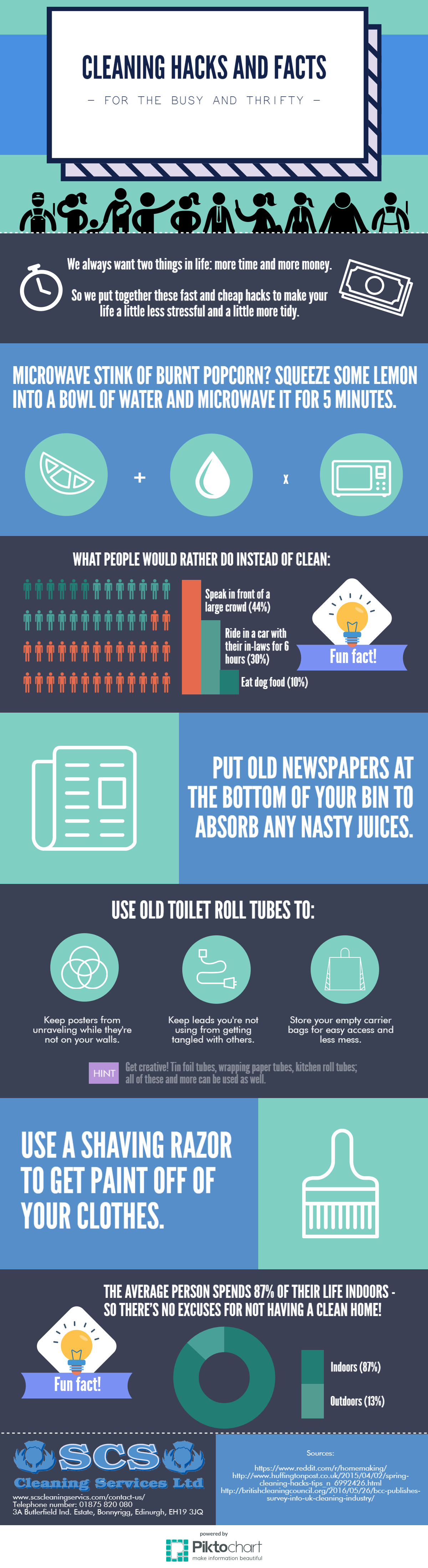 An inforgraphic for SCS Cleaning Services called "Cleaning Hacks and Facts For the Busy and Thrifty"